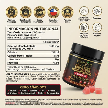 WellNova® Creatina en Gomitas